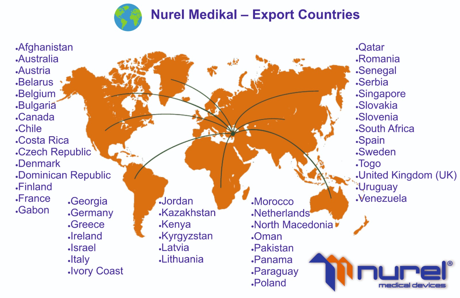 Nurel Medikal İhracat Haritası